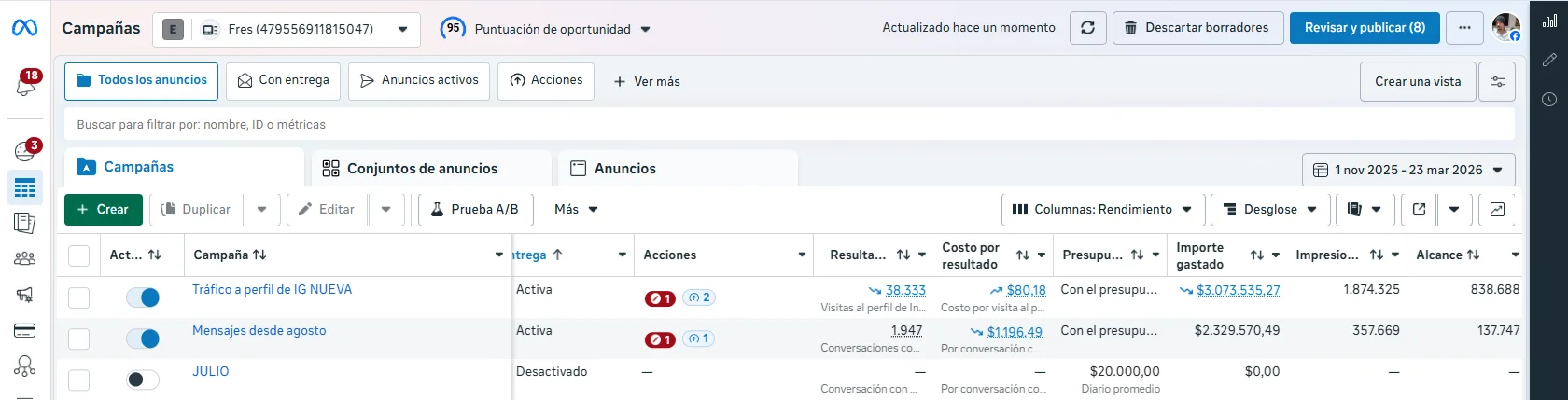 Meta Ads escalado
